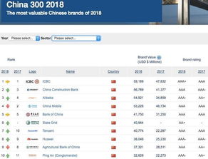 阿里巴巴荣膺中国最具价值互联网品牌 网络技术服务引领数字化转型新时代
