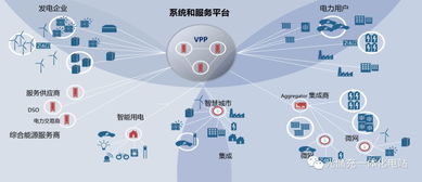 泛在电力物联网下的虚拟电厂技术 网络技术服务如何重塑能源聚合